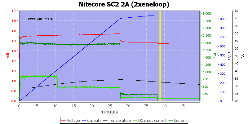 Nitecore%20SC2%202A%20%282xeneloop%29.png