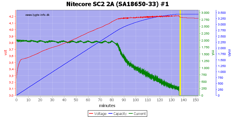 Nitecore%20SC2%202A%20%28SA18650-33%29%20%231.png