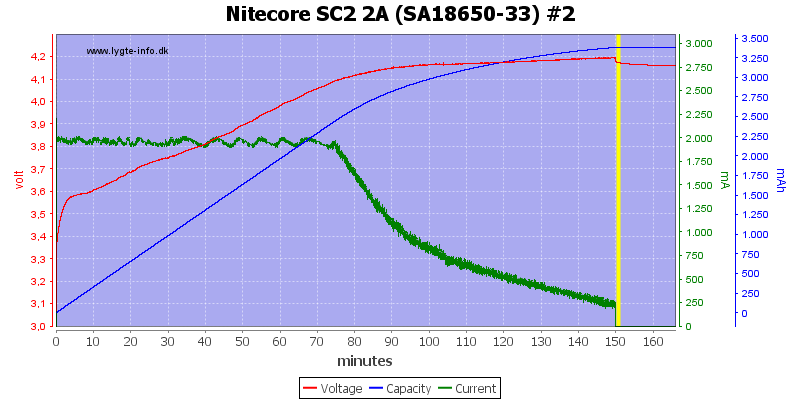 Nitecore%20SC2%202A%20%28SA18650-33%29%20%232.png