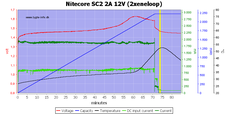 Nitecore%20SC2%202A%2012V%20%282xeneloop%29.png