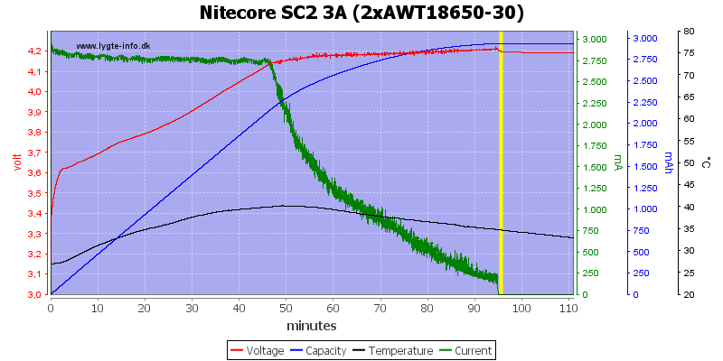 Nitecore%20SC2%203A%20%282xAWT18650-30%29.png