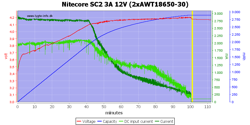 Nitecore%20SC2%203A%2012V%20%282xAWT18650-30%29.png