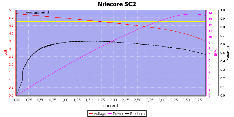 Nitecore%20SC2%20load%20sweep.png