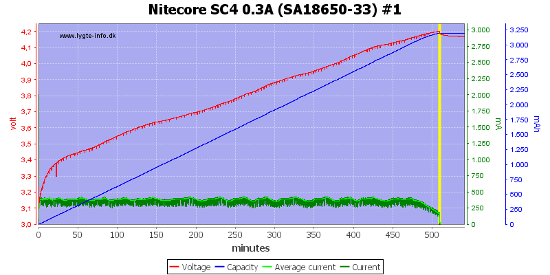 Nitecore%20SC4%200.3A%20%28SA18650-33%29%20%231.png