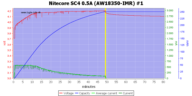 Nitecore%20SC4%200.5A%20%28AW18350-IMR%29%20%231.png