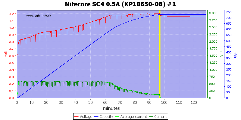 Nitecore%20SC4%200.5A%20%28KP18650-08%29%20%231.png