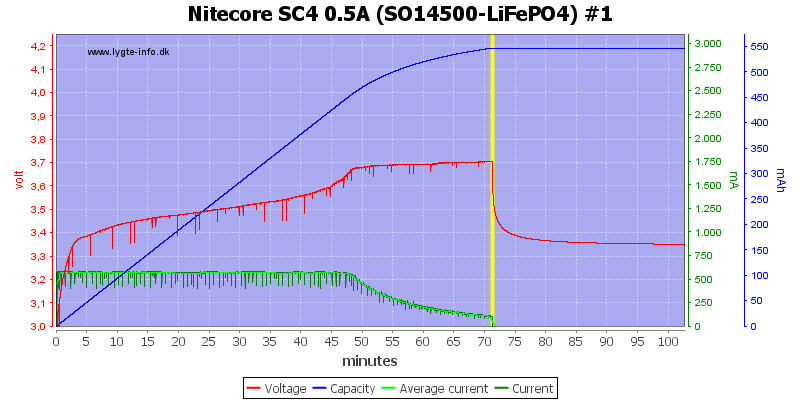 Nitecore%20SC4%200.5A%20%28SO14500-LiFePO4%29%20%231.png