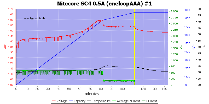 Nitecore%20SC4%200.5A%20%28eneloopAAA%29%20%231.png
