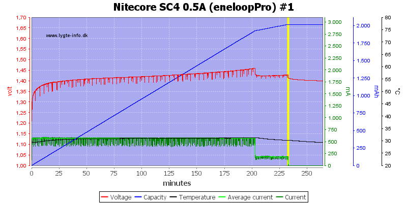 Nitecore%20SC4%200.5A%20%28eneloopPro%29%20%231.png