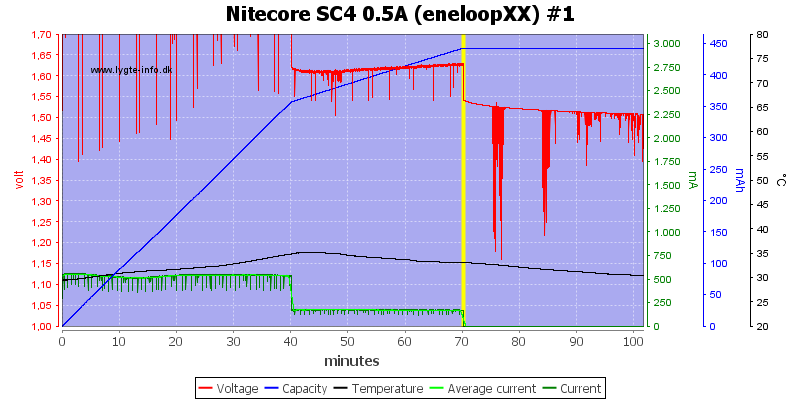 Nitecore%20SC4%200.5A%20%28eneloopXX%29%20%231.png