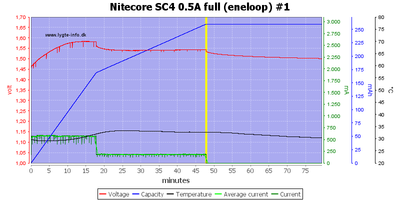Nitecore%20SC4%200.5A%20full%20%28eneloop%29%20%231.png