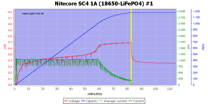 Nitecore%20SC4%201A%20%2818650-LiFePO4%29%20%231.png