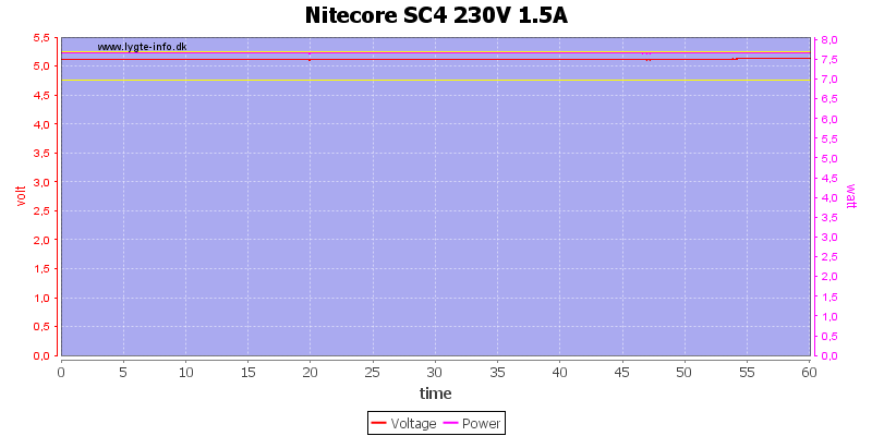 Nitecore%20SC4%20230V%201.5A%20load%20test.png