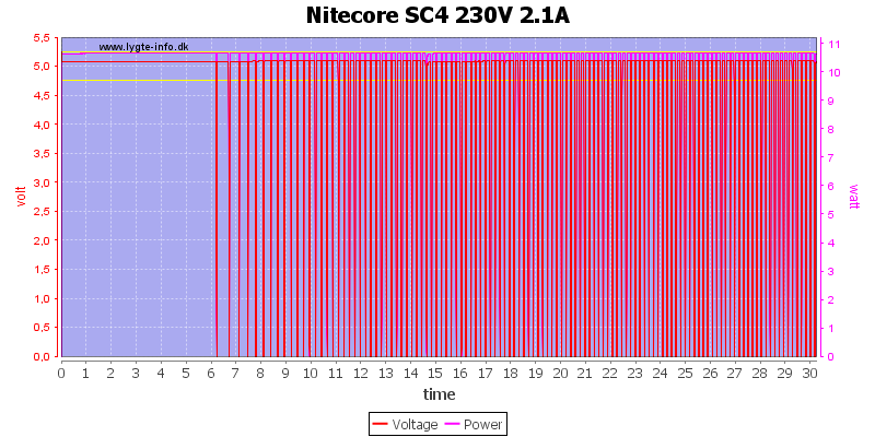 Nitecore%20SC4%20230V%202.1A%20load%20test.png