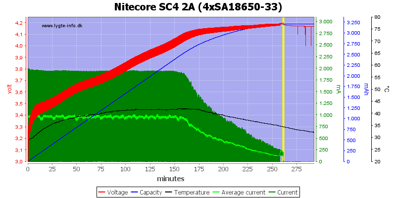 Nitecore%20SC4%202A%20%284xSA18650-33%29.png