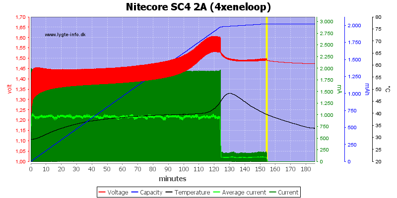 Nitecore%20SC4%202A%20%284xeneloop%29.png