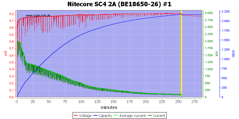Nitecore%20SC4%202A%20%28BE18650-26%29%20%231.png