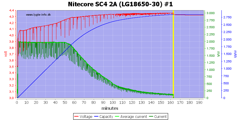 Nitecore%20SC4%202A%20%28LG18650-30%29%20%231.png