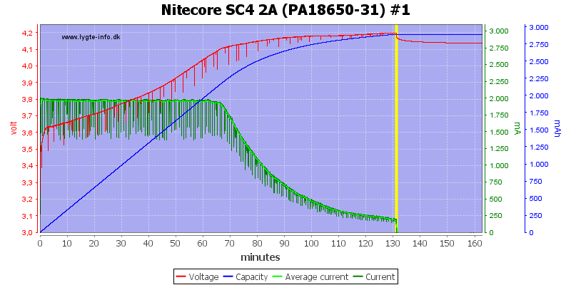 Nitecore%20SC4%202A%20%28PA18650-31%29%20%231.png