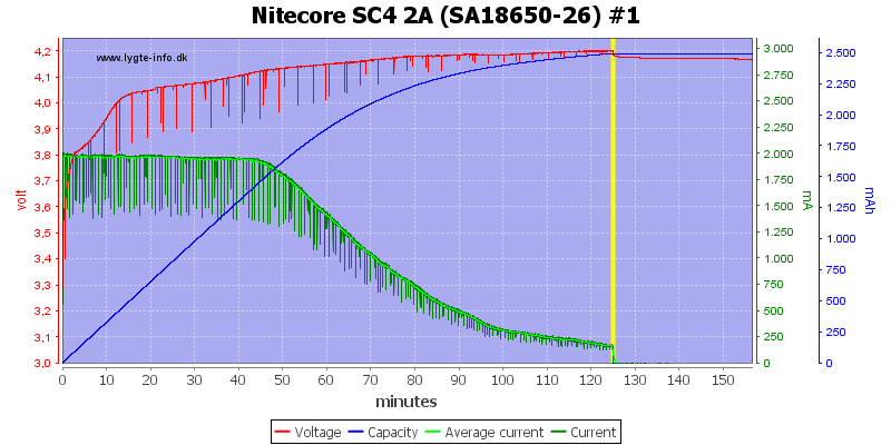 Nitecore%20SC4%202A%20%28SA18650-26%29%20%231.png