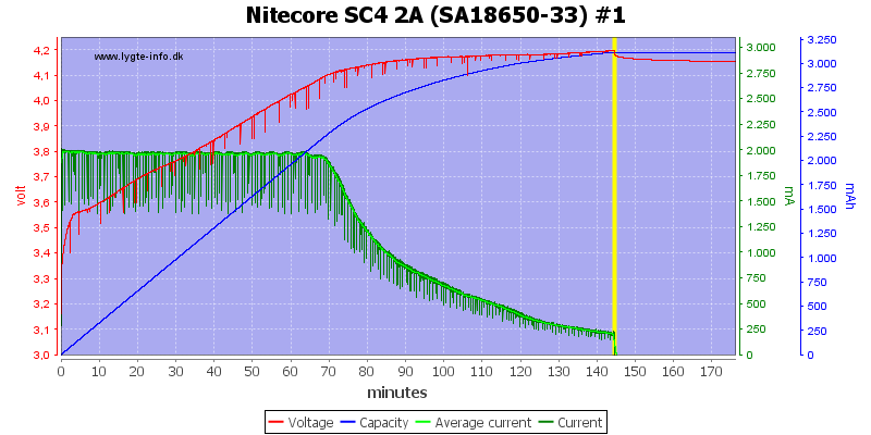 Nitecore%20SC4%202A%20%28SA18650-33%29%20%231.png