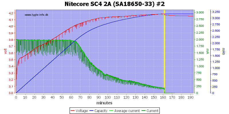 Nitecore%20SC4%202A%20%28SA18650-33%29%20%232.png