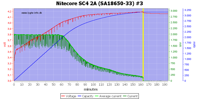 Nitecore%20SC4%202A%20%28SA18650-33%29%20%233.png