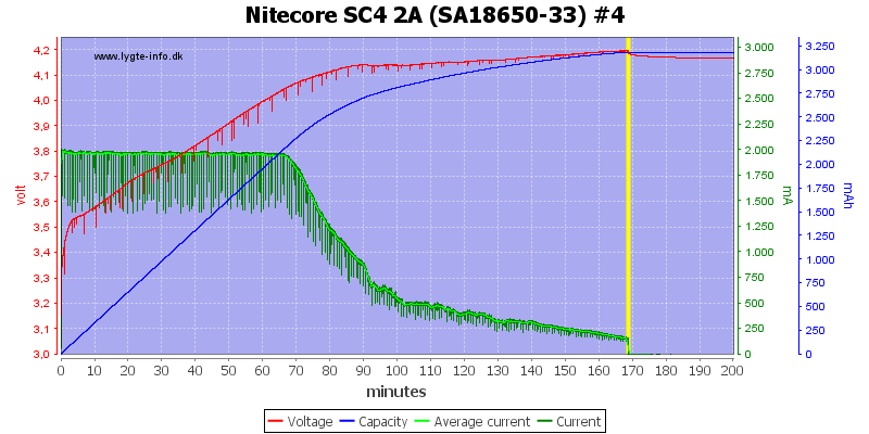 Nitecore%20SC4%202A%20%28SA18650-33%29%20%234.png