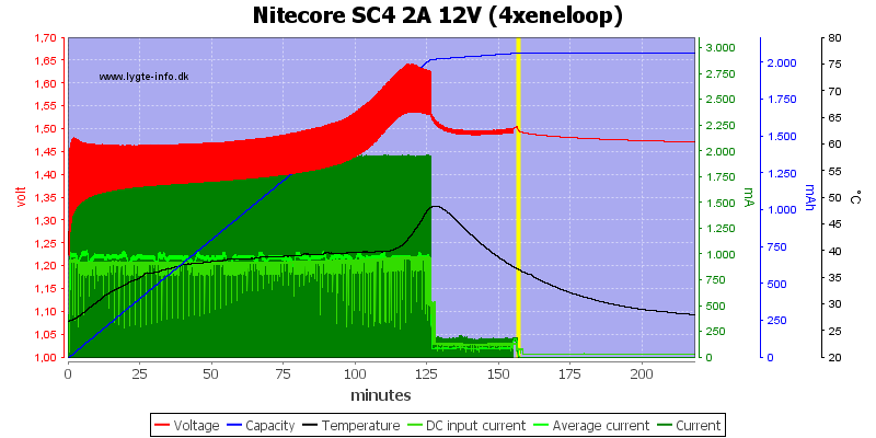 Nitecore%20SC4%202A%2012V%20%284xeneloop%29.png