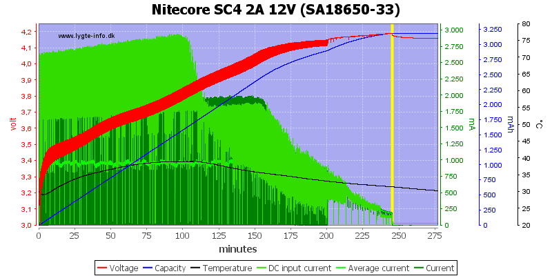 Nitecore%20SC4%202A%2012V%20%28SA18650-33%29.png