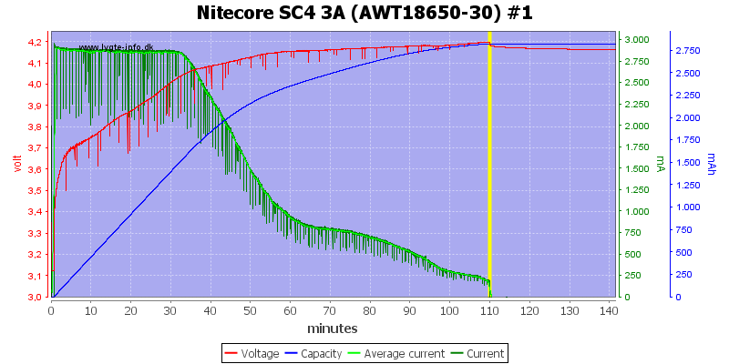 Nitecore%20SC4%203A%20%28AWT18650-30%29%20%231.png
