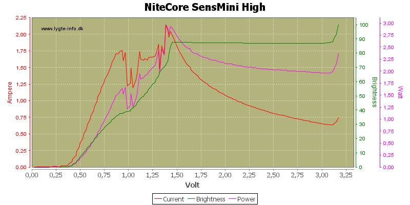 NiteCore%20SensMini%20High.png