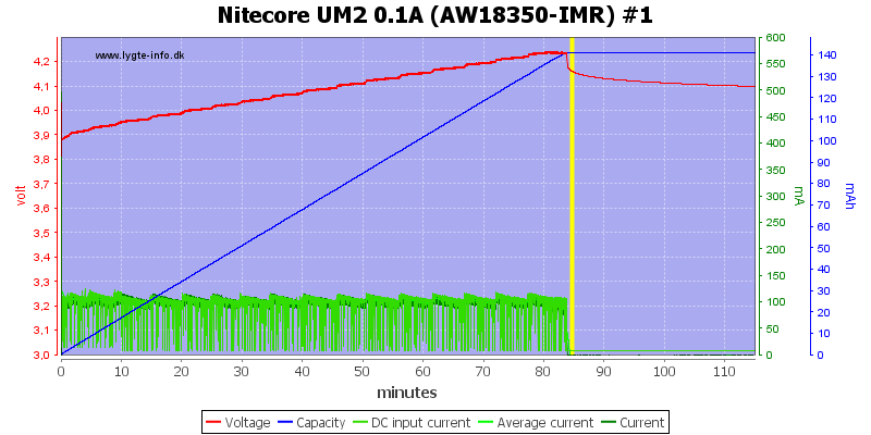 Nitecore%20UM2%200.1A%20%28AW18350-IMR%29%20%231.png