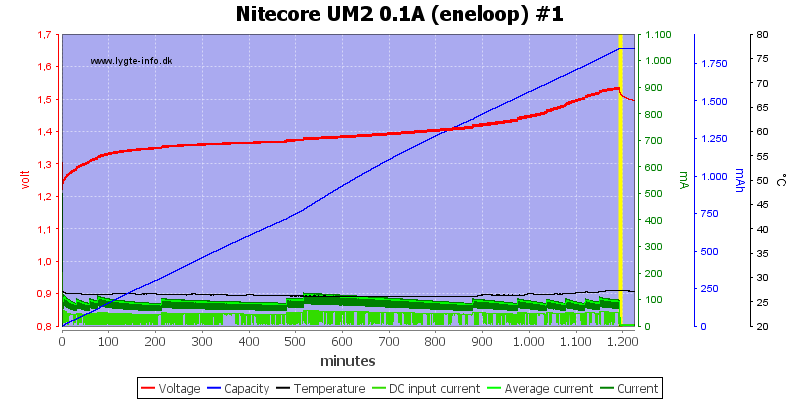 Nitecore%20UM2%200.1A%20%28eneloop%29%20%231.png