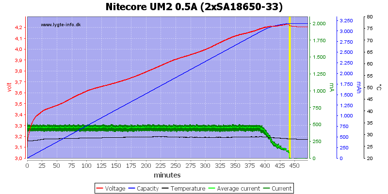 Nitecore%20UM2%200.5A%20%282xSA18650-33%29.png