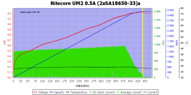 Nitecore%20UM2%200.5A%20%282xSA18650-33%29a.png