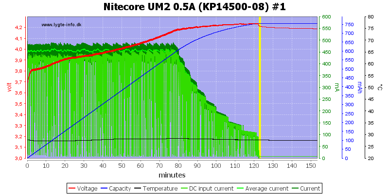 Nitecore%20UM2%200.5A%20%28KP14500-08%29%20%231.png