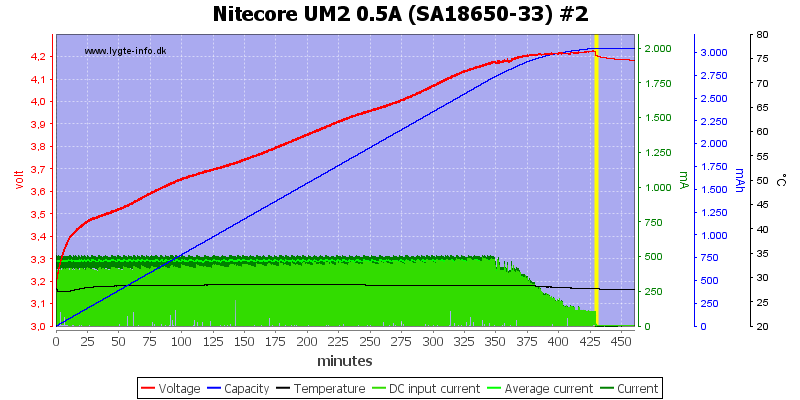 Nitecore%20UM2%200.5A%20%28SA18650-33%29%20%232.png