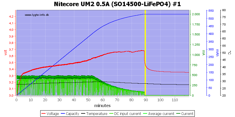 Nitecore%20UM2%200.5A%20%28SO14500-LiFePO4%29%20%231.png