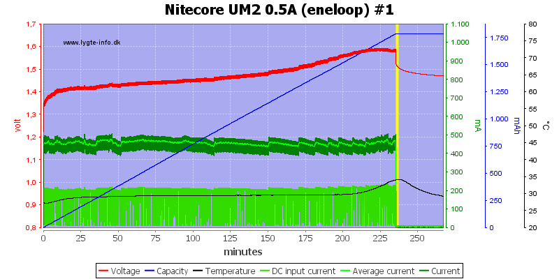 Nitecore%20UM2%200.5A%20%28eneloop%29%20%231.png