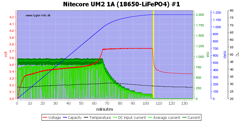 Nitecore%20UM2%201A%20%2818650-LiFePO4%29%20%231.png