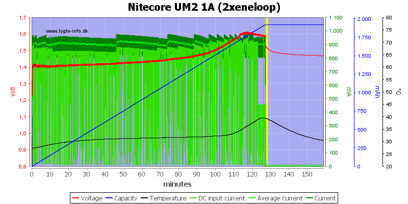 Nitecore%20UM2%201A%20%282xeneloop%29.png