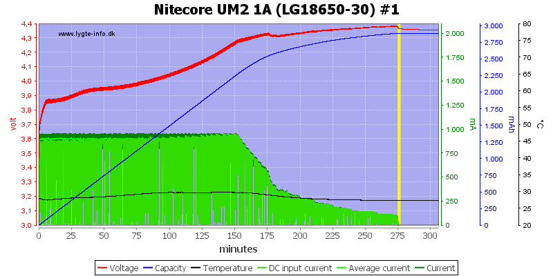 Nitecore%20UM2%201A%20%28LG18650-30%29%20%231.png