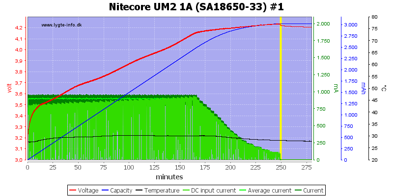 Nitecore%20UM2%201A%20%28SA18650-33%29%20%231.png