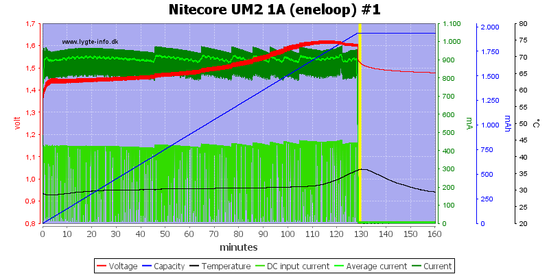 Nitecore%20UM2%201A%20%28eneloop%29%20%231.png