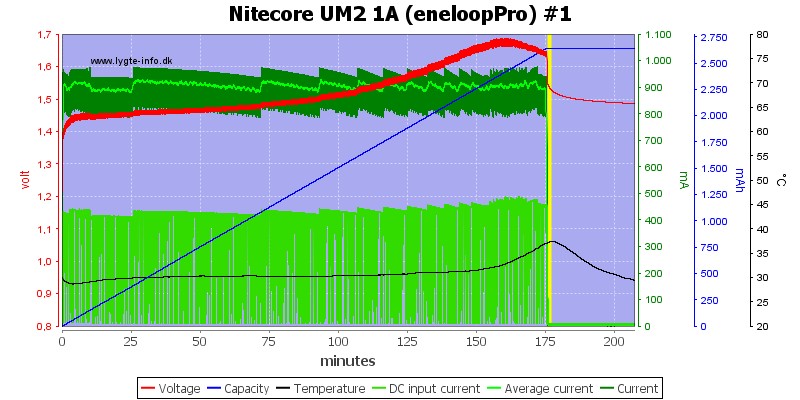 Nitecore%20UM2%201A%20%28eneloopPro%29%20%231.png