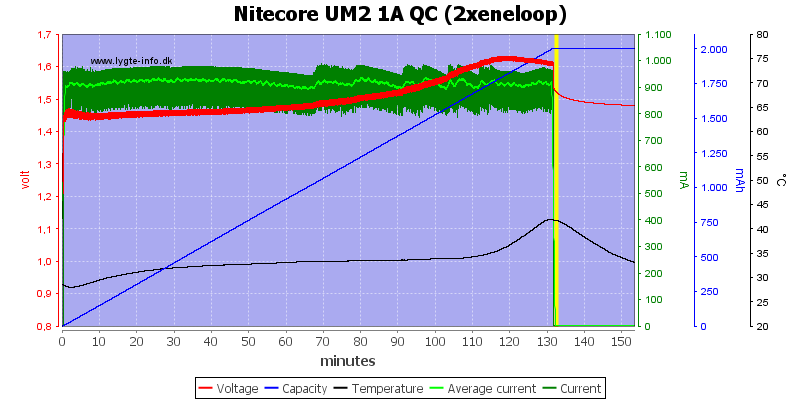 Nitecore%20UM2%201A%20QC%20%282xeneloop%29.png