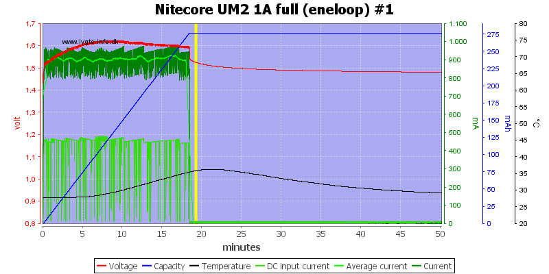 Nitecore%20UM2%201A%20full%20%28eneloop%29%20%231.png