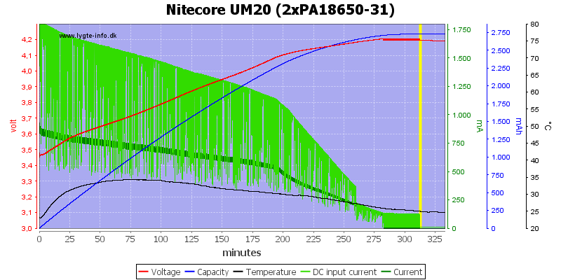 Nitecore%20UM20%20(2xPA18650-31).png
