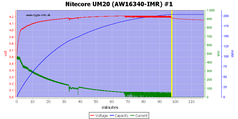 Nitecore%20UM20%20(AW16340-IMR)%20%231.png